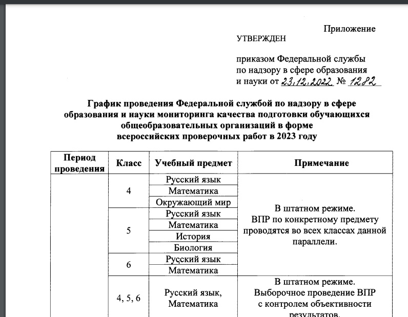 График проведения ВПР В 2023 году. График ВПР 2024. Всероссийские проверочные работы в 2023 году. ВПР 2024 расписание.